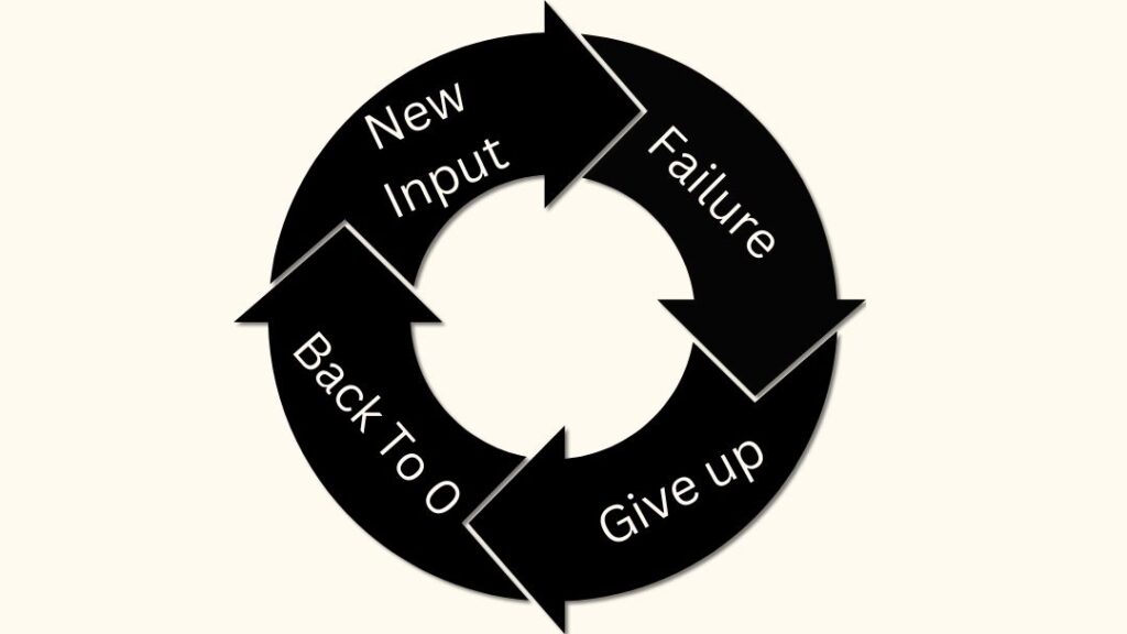 NoelStuder's Blog • How To Overcome A Plateau In Chess Improvement ...