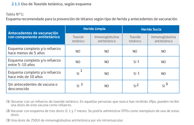 Tabla-correcta-compendiop-rabia