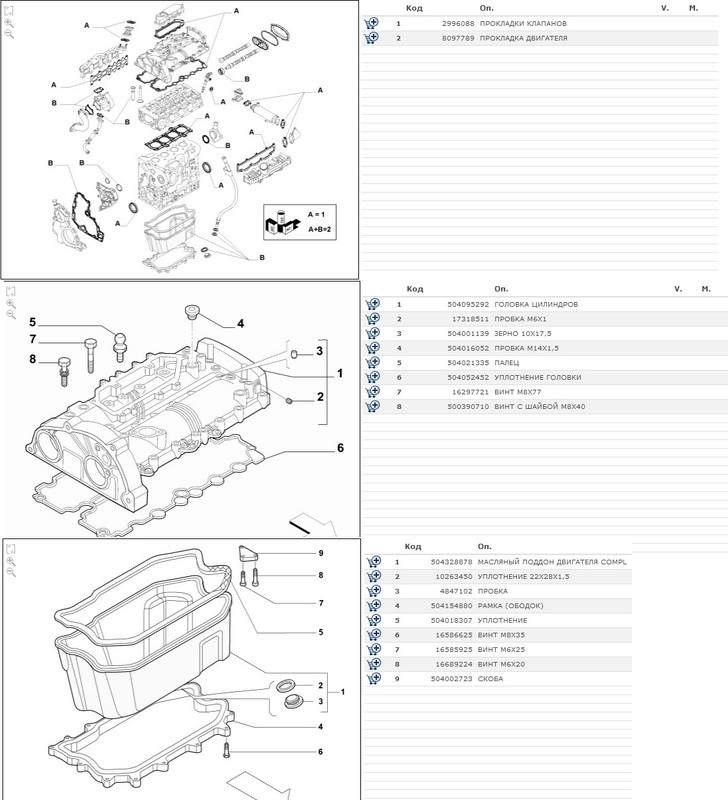 прокладки двигателя
