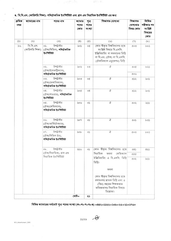50th-BCS-Job-Circular-2025-PDF-11
