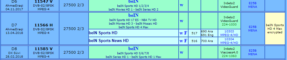 2018-05-27 20_49_06-FlySat Eutelsat 25B _ Es'hail-1 @ 25.5° East