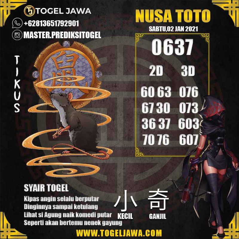 Prediksi NusaToto Tanggal 2021-01-02