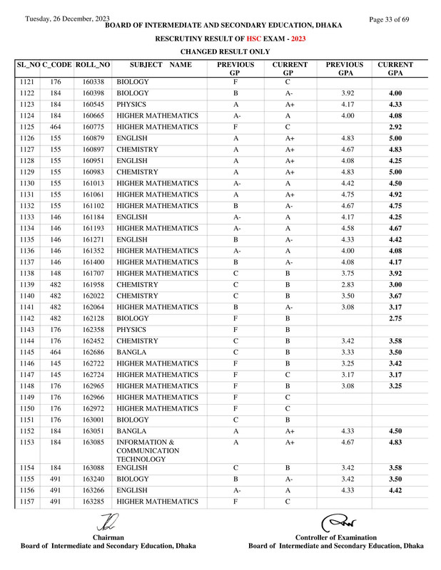 Dhaka-Board-HSC-Rescutiny-Result-2023-PDF-33