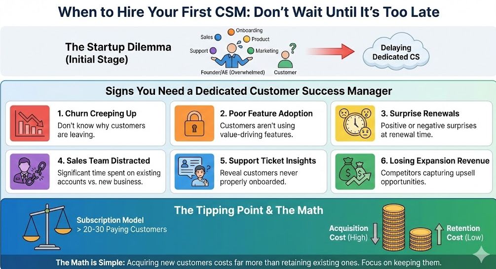 When To Hire Your First CSM