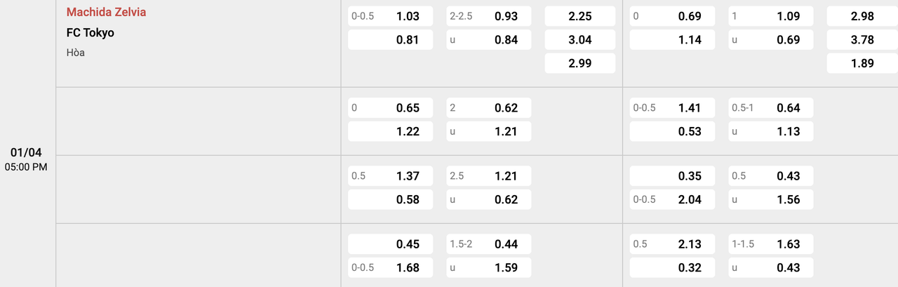 Tỷ lệ kèo Machida Zelvia vs Tokyo