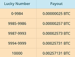 Money Cube 100 Legit Safe Earn 10 50 100 200 No Limit - 