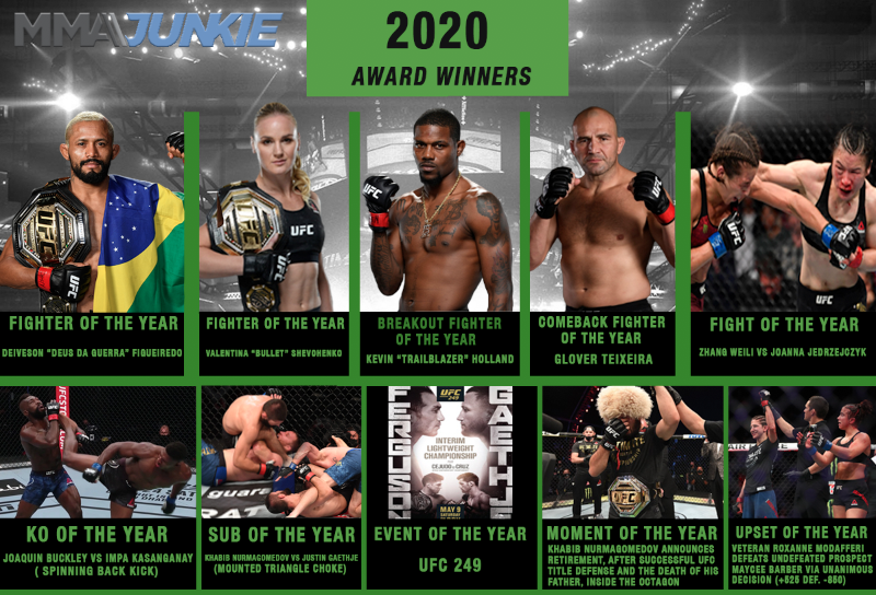 Official YearEnd MMA Awards Results Thread MMA Forums
