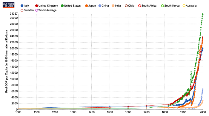 Hablemos de política Real-GDP-per-capital-around-the-world