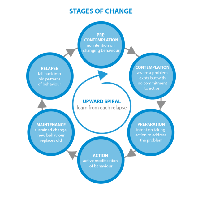 Change.png