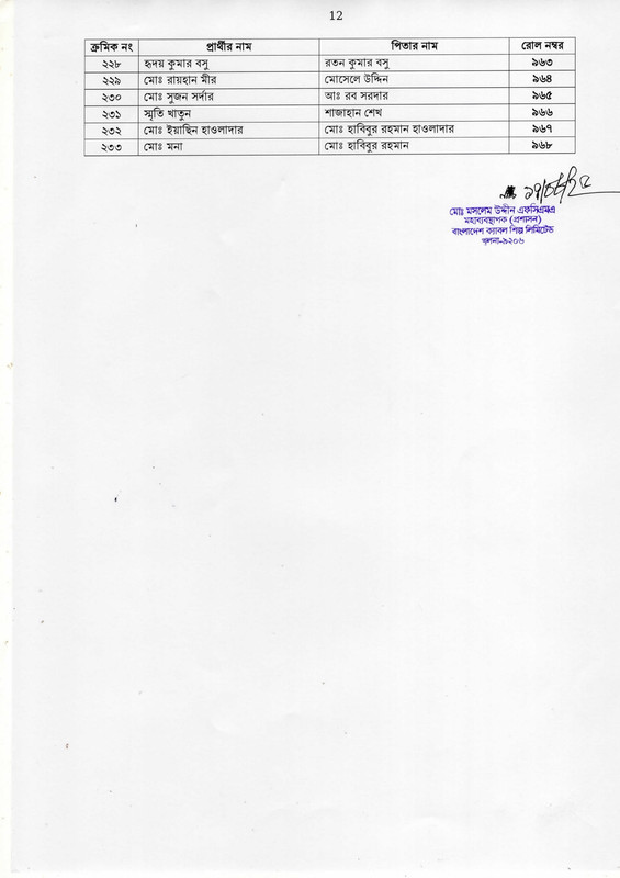 BCSL Exam Valid Candidate List 2025 (2nd Phase) PDF-12