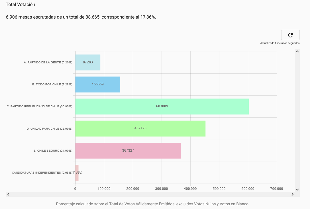 Screenshot-2023-05-07-at-19-51-13-SERVEL-Elecciones.png