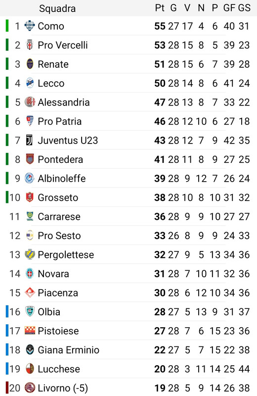 Screenshot-20210305-115841-Italian-Soccer