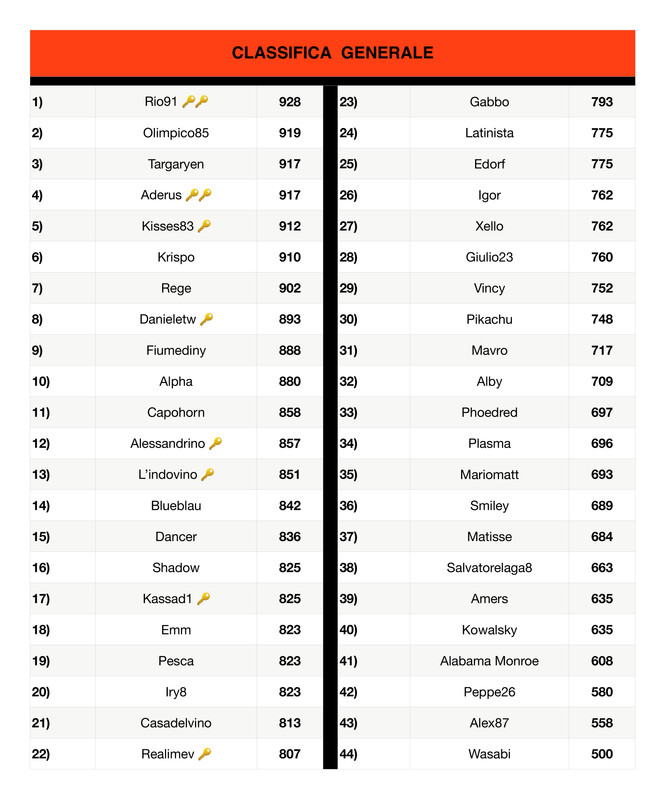 Classifica generale  (11)_page-0001