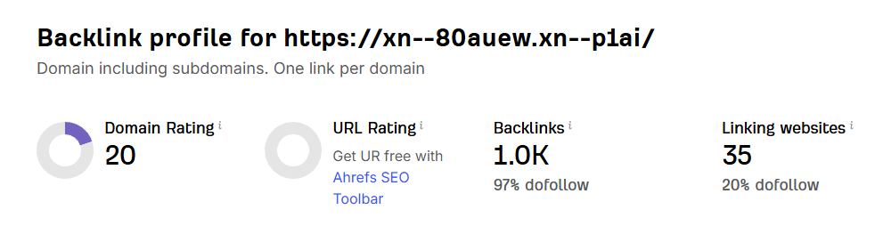 Профиль обратных ссылок домена