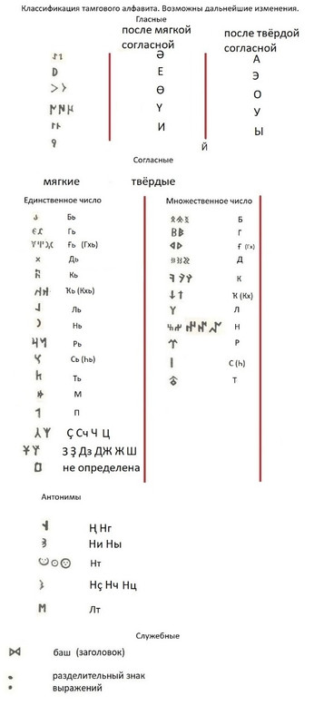013 тамговый алфавит