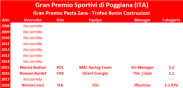 11/08/2019 11/08/2019 44° Gran Premio Sportivi di Poggiana-44° Trofeo Bonin Costruzioni ITA 1.2 Gran-Premio-Sportivi-di-Poggiana