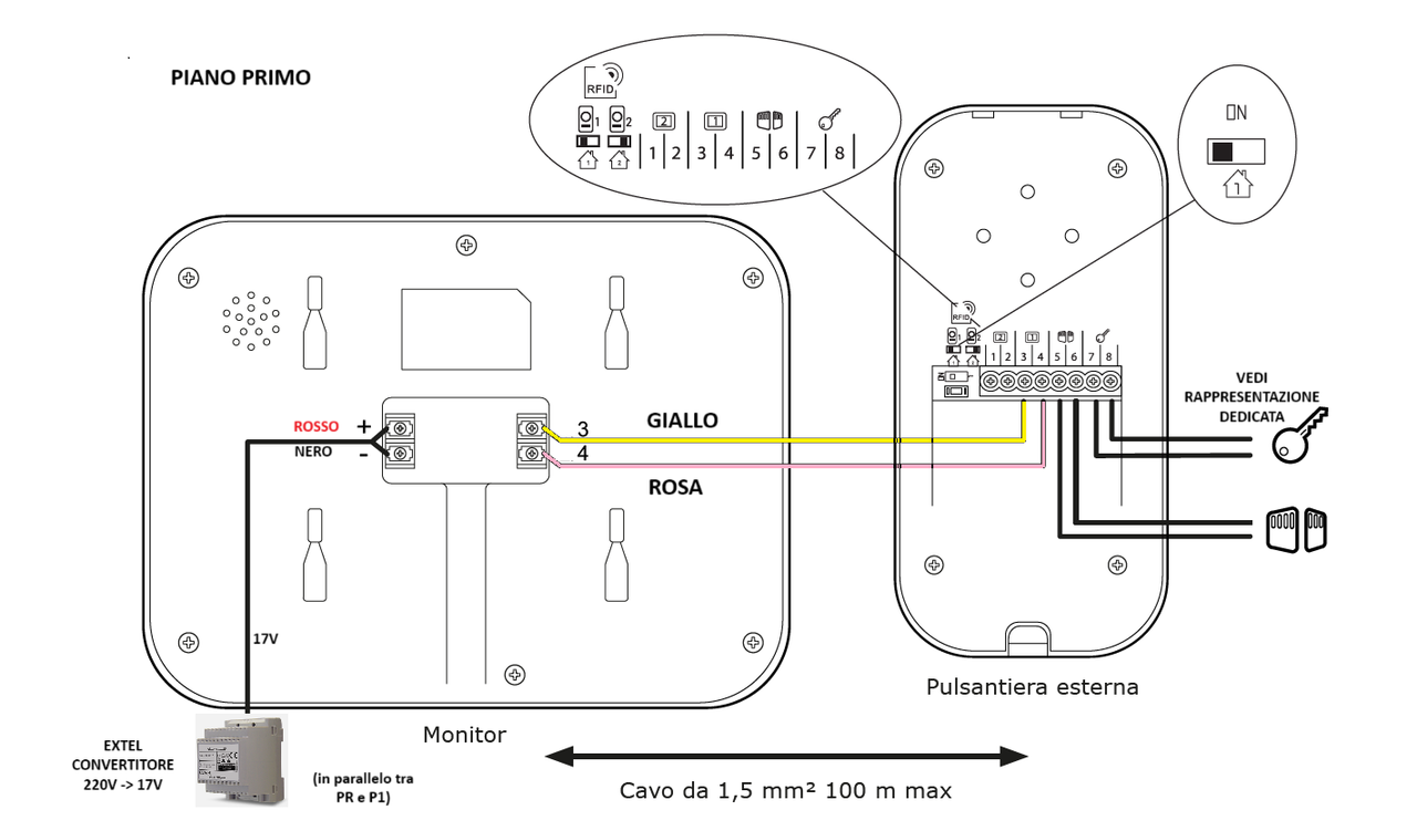 Monitor P1-Pulsantiera