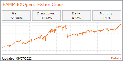 FXOpen Berita perusahaan - Page 3 PAMM-FXLION