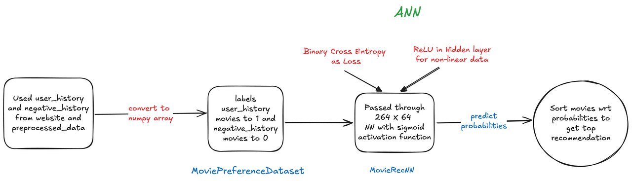 flowchart