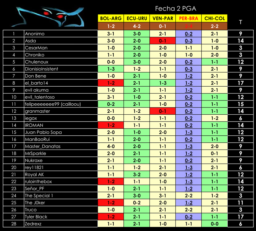 PGA-Fecha2.png