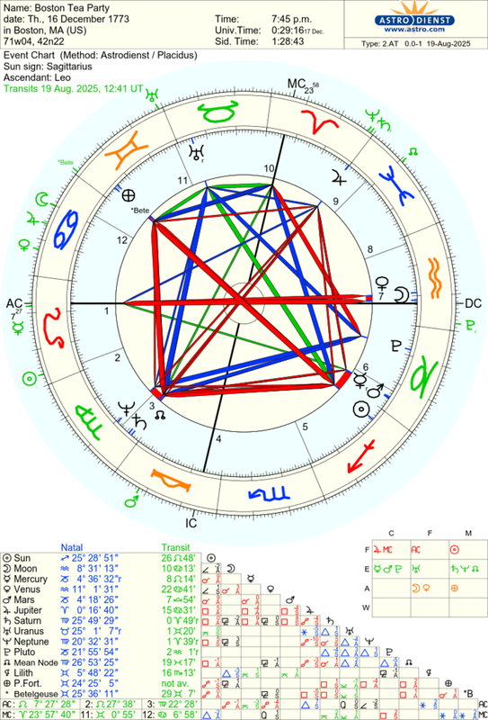 astro_2at_boston_tea_party.45682.1260872