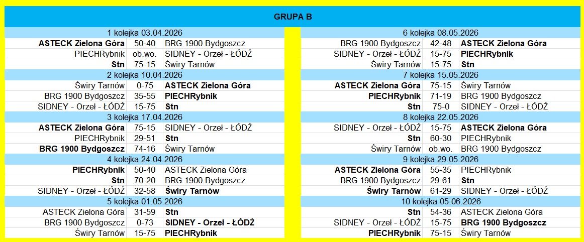 [Obrazek: Grupa-B.jpg]