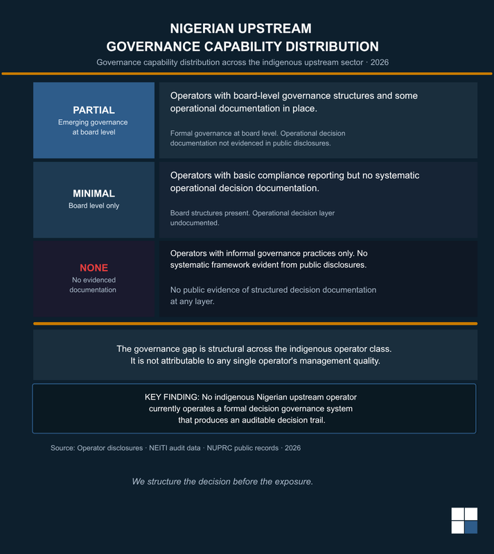 NUPRC Enforcement Action: The Governance Gap the Enforcement Record Confirms.