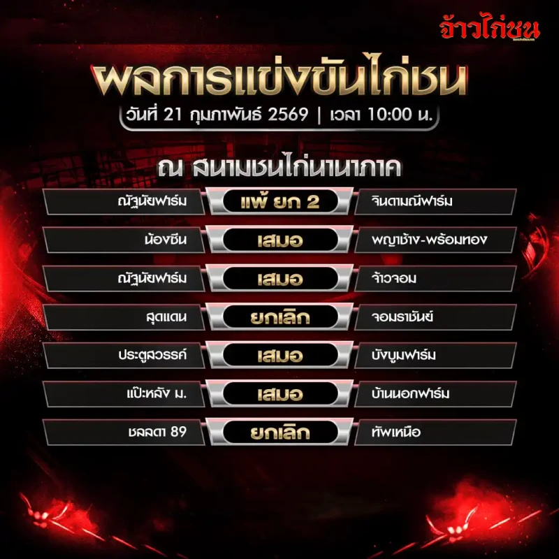 โปรแกรมไก่ชน สนามชนไก่นานาภาค วันเสาร์ที่ 21 กุมภาพันธ์ 2569 เวลา 10:00 น.