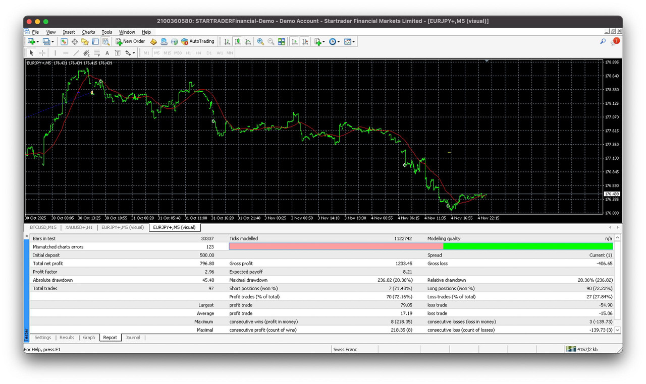 EURJPY Balanced Setup