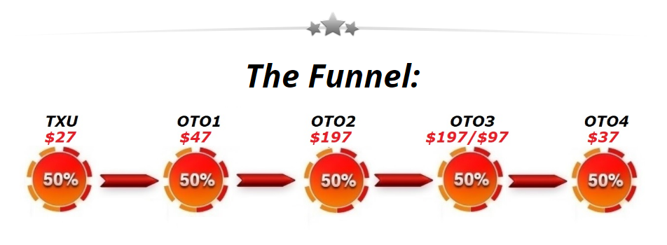 TRAFFIC XTRACTOR ULTIMATE REVIEW and bonuses by GENA BABAK - THE FUNNEL