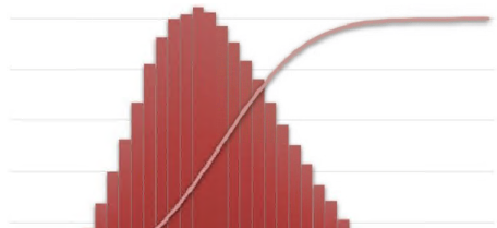 Measuring Cost Risk Using Monte Carlo Simulation