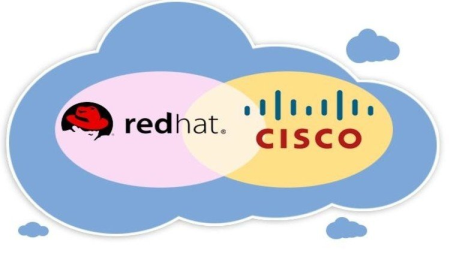 Intro to Cisco ACI & Red Hat Virtualization Integration