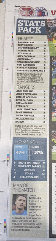 stats record IMG_4313