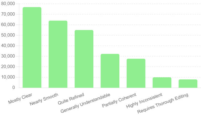 Insights into Feedback Analysis=