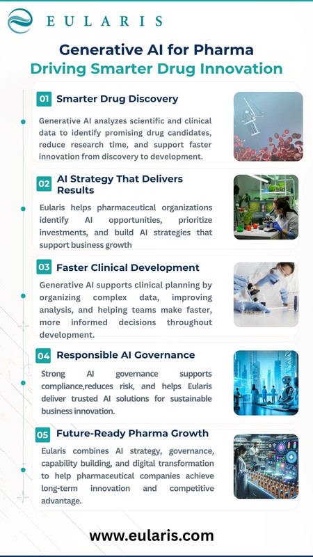 Generative AI for Pharma Driving Smarter Drug Innovation
