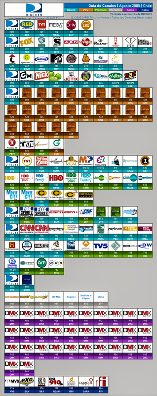 Guía de Canales DIRECTV - Agosto 2005 (1)