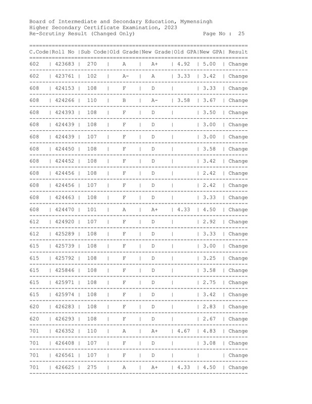 Mymensingh-Board-HSC-Rescutiny-Result-2023-PDF-26