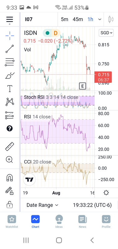Screenshot-20210816-093325-Trading-View