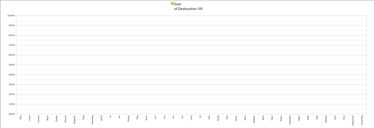037 God Of Destruction8