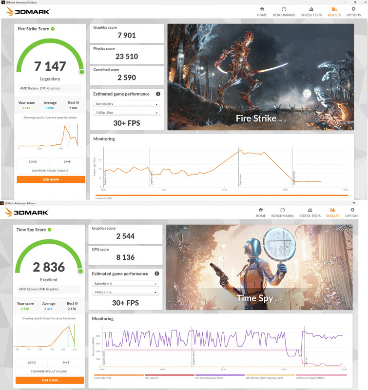 3D Mark Firestrike - AMD 680M