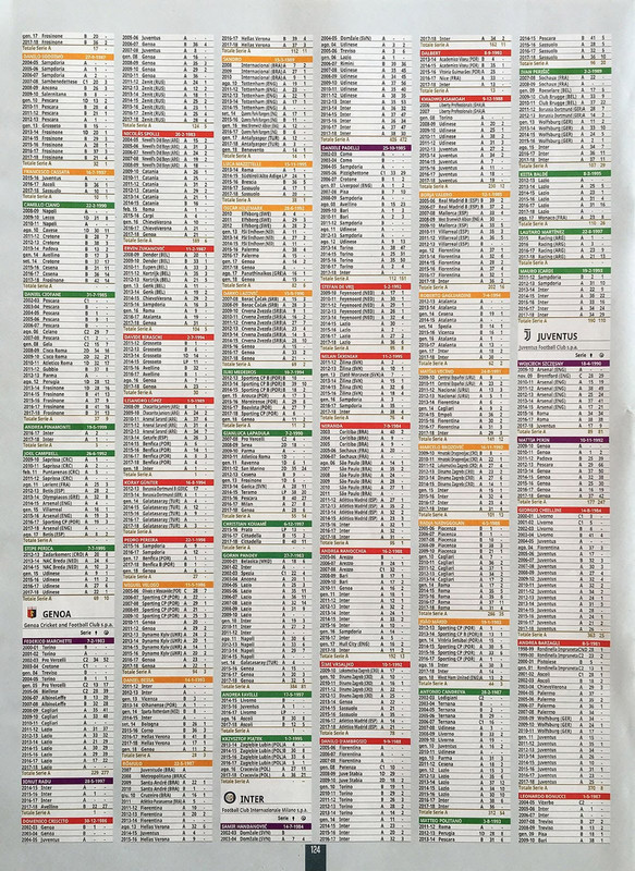 Album Calciatori 2018-2019 Panini-126