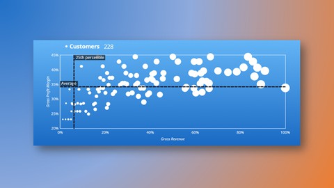 Customer Segmentation by Peformance