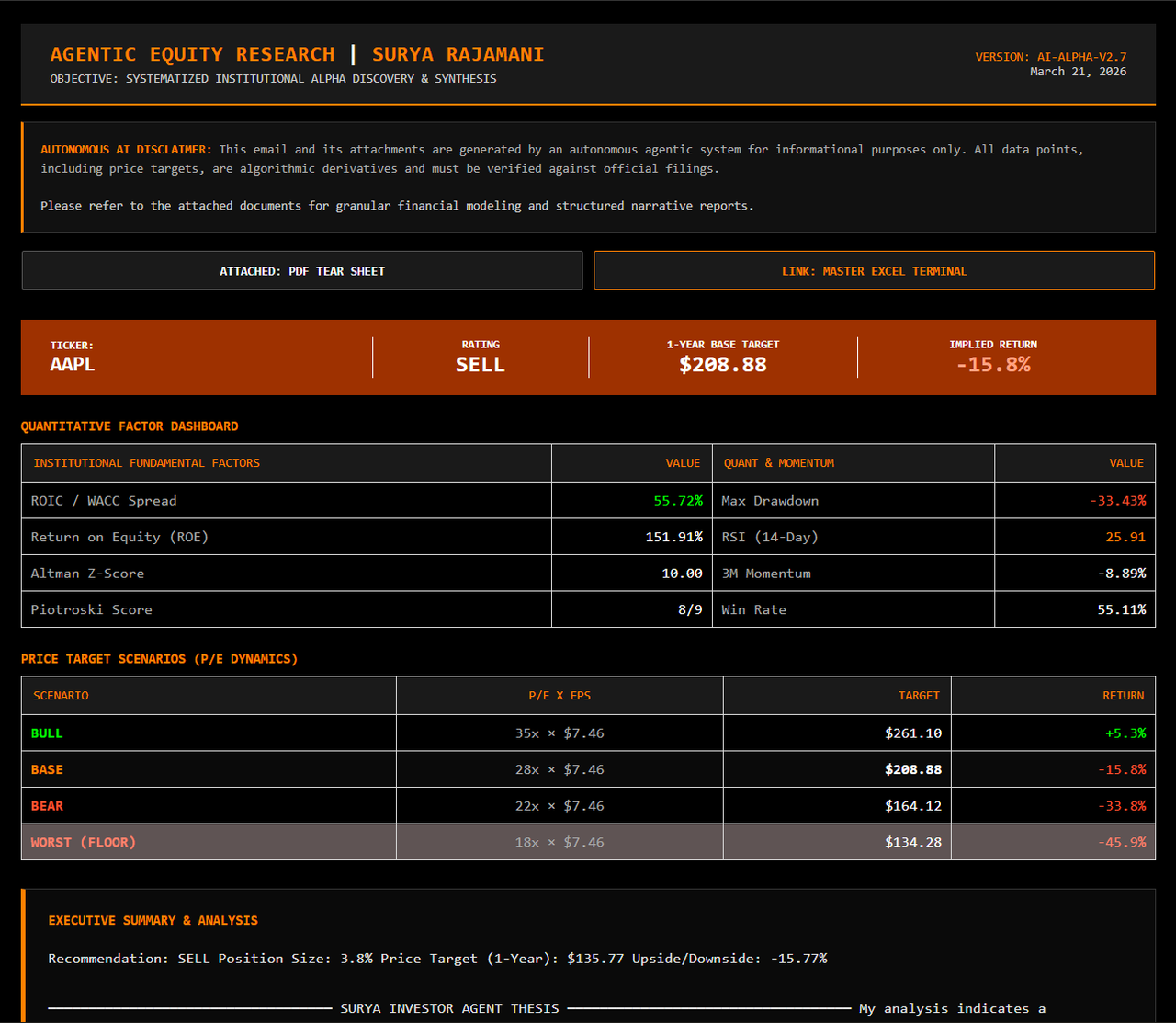 AI Generated Email Preview