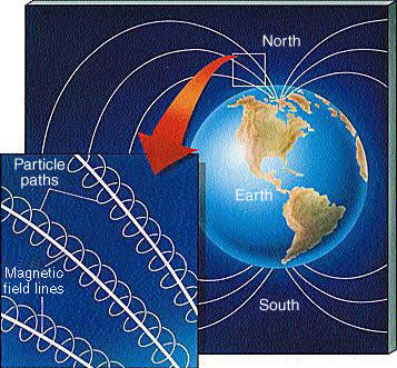particlepathsmagneticfieldlines.jpg