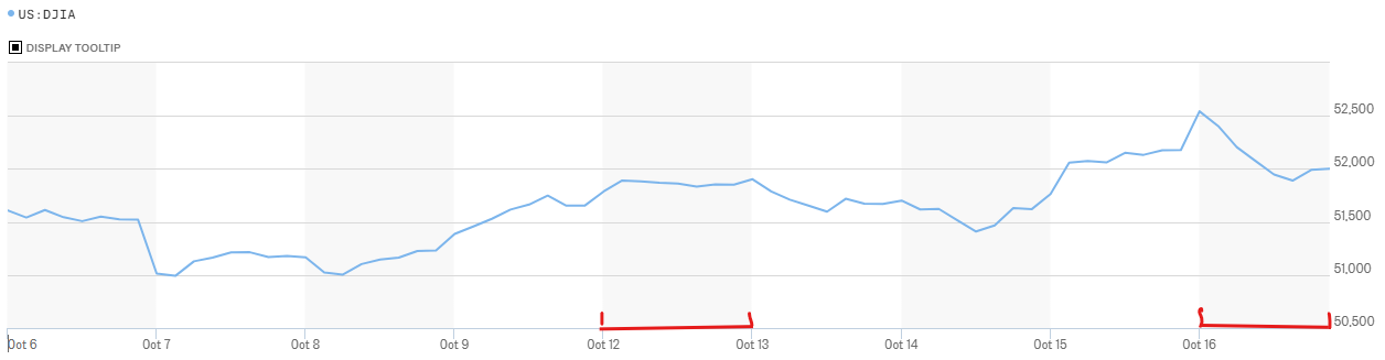 October-18th-Hourly.png