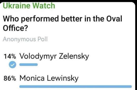 ukraine-poll-who-performed-better-oval-office-lewinsky-zelenskyy.jpg