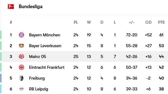 Screenshot-2025-03-08-at-09-10-48-Mainz-05-table-form-and-next-opponent