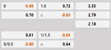 Soi kèo tài xỉu hiệp 1 KuPS vs HJK Helsinki