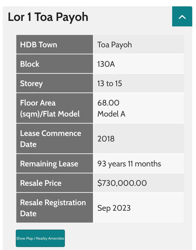 TPY Crest Property SGPF 2