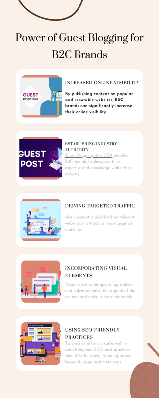 Power of Guest Blogging for B2C Brands